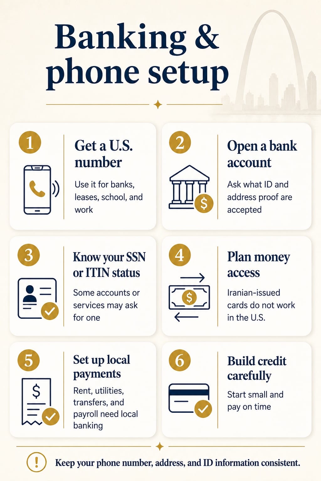 Infographic summary: Banking & phone