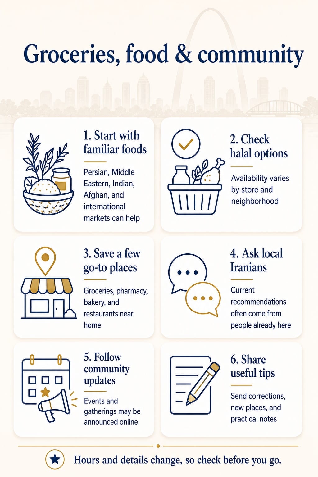 Infographic summary: Persian groceries & community