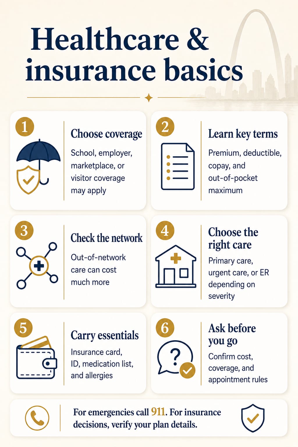 Infographic summary: Healthcare & insurance