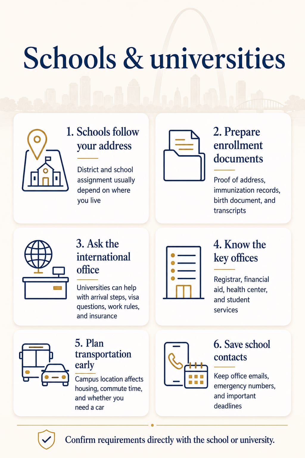 Infographic summary: Schools & universities