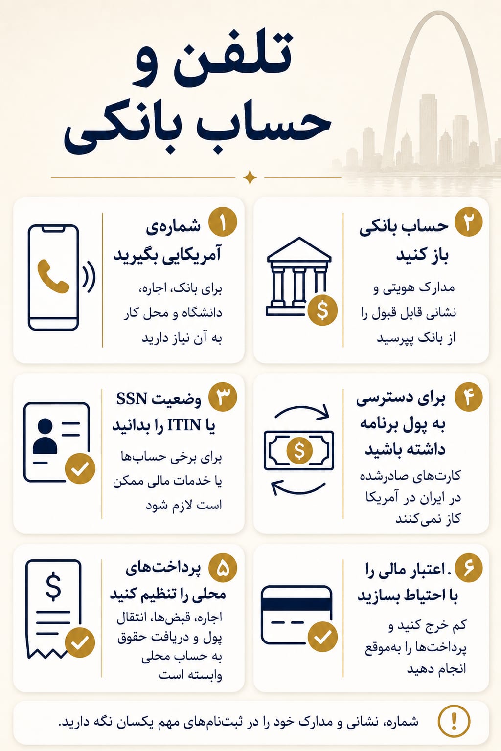خلاصهی تصویری: بانک و تلفن