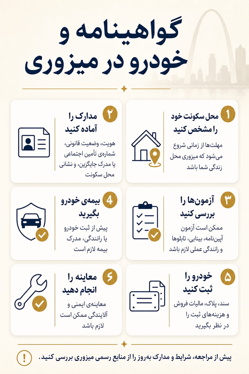 خلاصه‌ی تصویری: گواهینامه‌ی رانندگی و خودرو