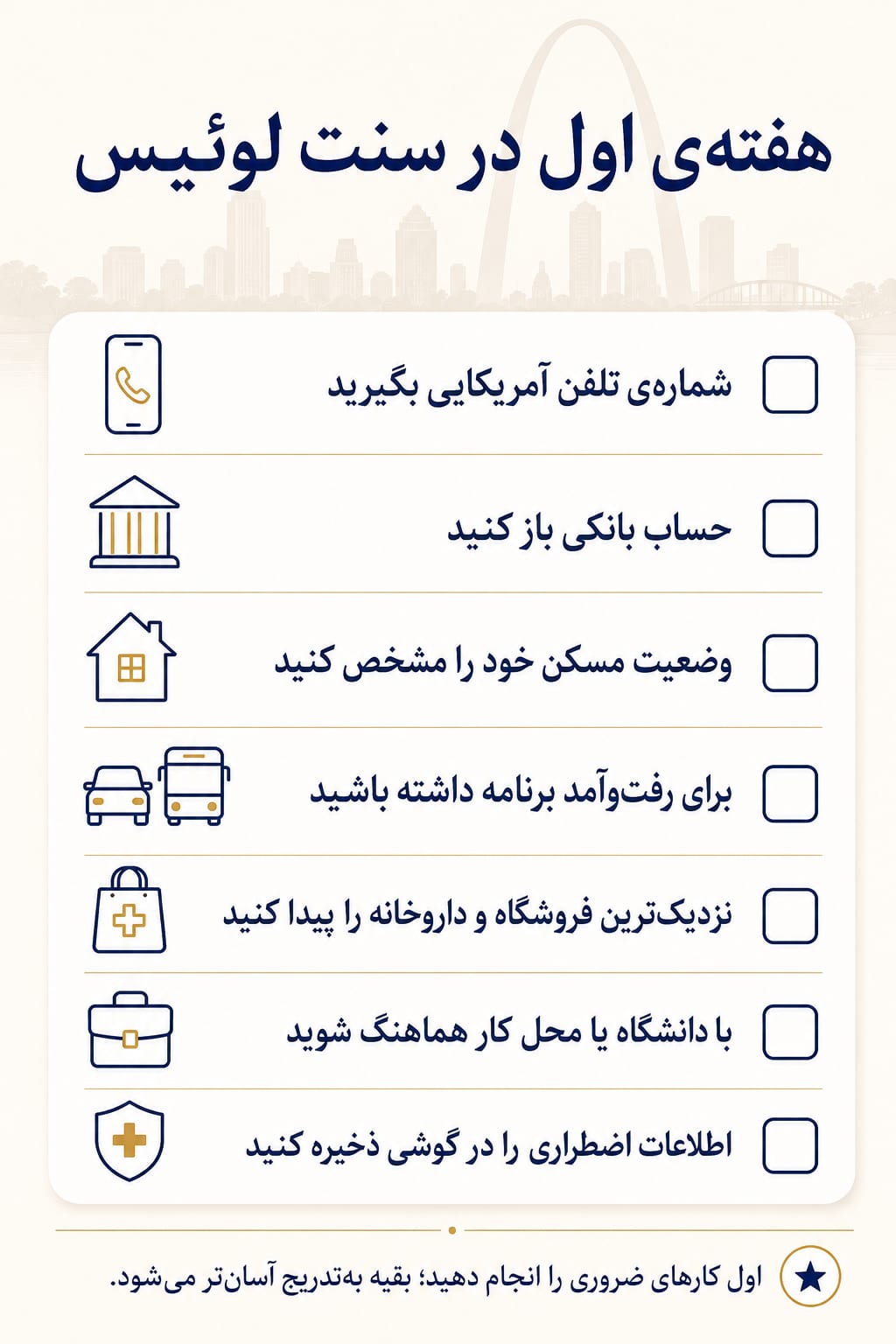 خلاصهی تصویری: فهرست کارهای هفتهی نخست
